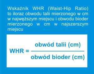 wskaźnik WHR