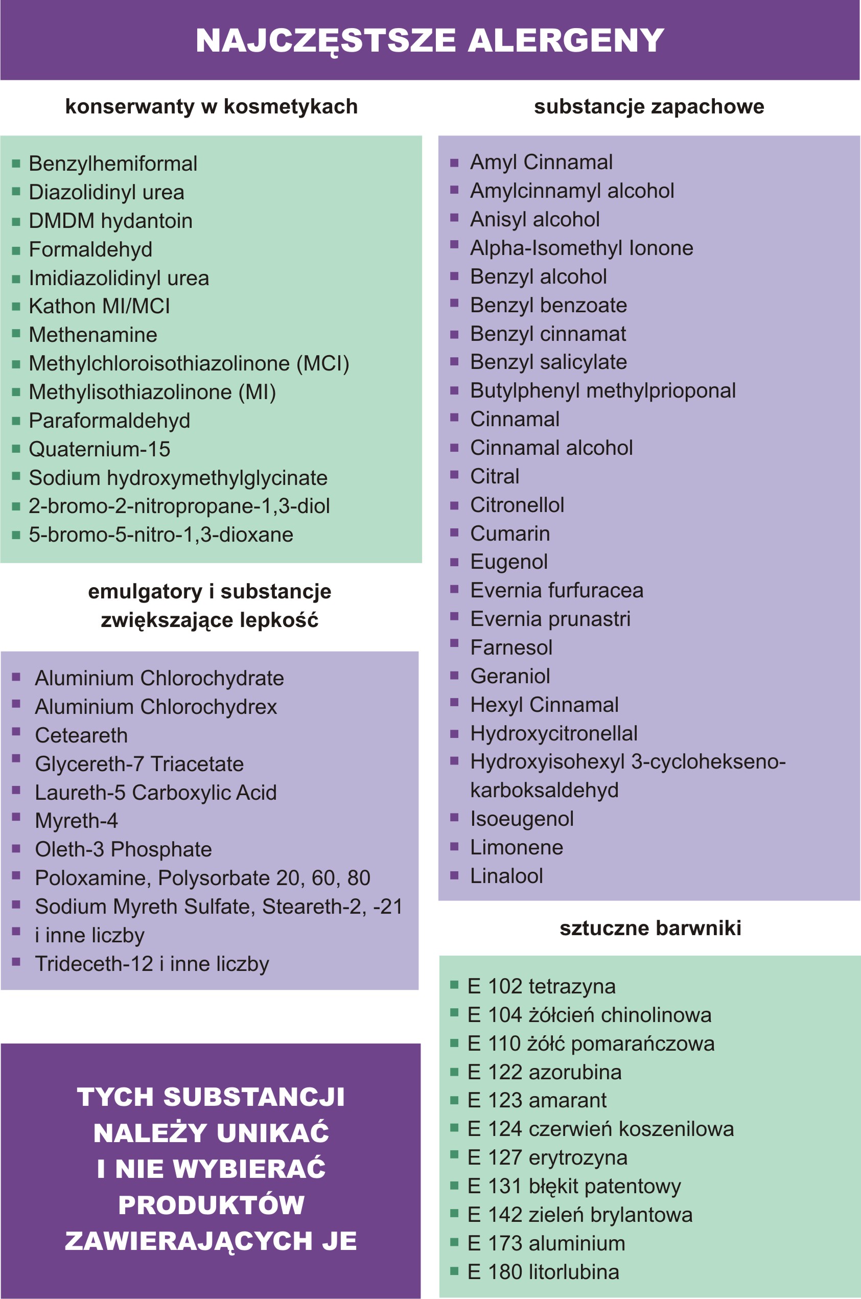 najczęstsze alergeny
