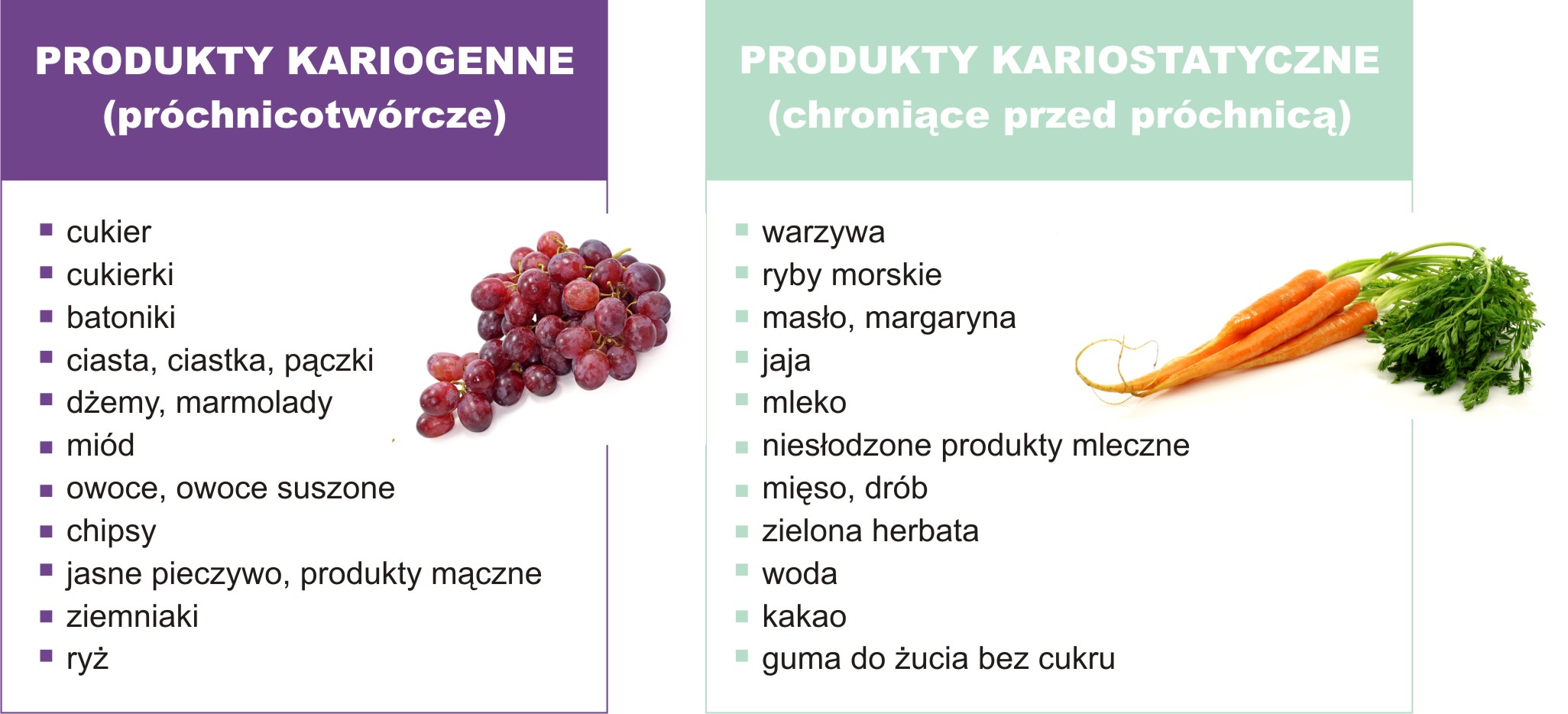 produkty kariogenne i kariostatyczne